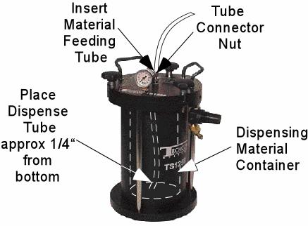 To do so may cause severe damage to dispenser. Use material container or similar containment vessel. Figure 2 Insert air hose to clip at the base of pressure pot 8.