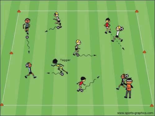 Activity 3 Activity Description Time Freeze Tag: All players are dribbling a soccer ball in a 15x20 yard grid.