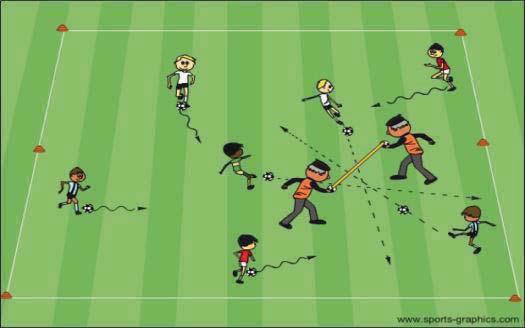 Free Dribble: All players are dribbling a soccer ball in a 15x20 yard grid using their inside, outside, and the sole of their foot. Coach: Have players change direction and accelerate away.