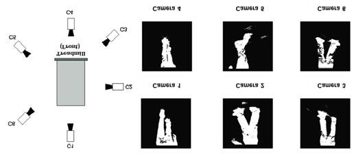 are walking at 4 different cases: walk slow, fast, inclined and with ball in hands. Figure 4 shows a schema of the acquisition system. Figure 4. Position of the cameras 3.