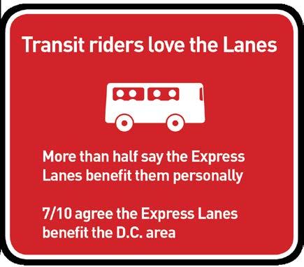 Converting to Express -- benefits to transit Miami Average bus travel speed on I-95 Express Lanes increased from 18 to 55 mph Travel time decreased from 25 to 8 minutes Average weekday ridership