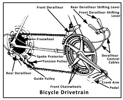 GEARS, HOW TO OPERATE Derailleur Gears Mast multispeed bicycles today are equipped with what are known as derailleur gears.