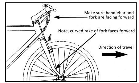 USER MANUAL Handlebars / Forks When re-fitting the stem, make sure the handlebars are correctly aligned and tightened using the appropriate hex wrench or allen key to a minimum 17Nm of torque.