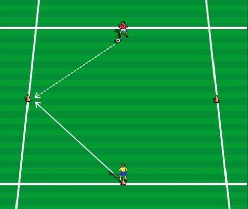Activity 1: 1v1 to Cone SET UP: 10 Yard Area Player with ball must try to get to one of the three cones in front to score a point.