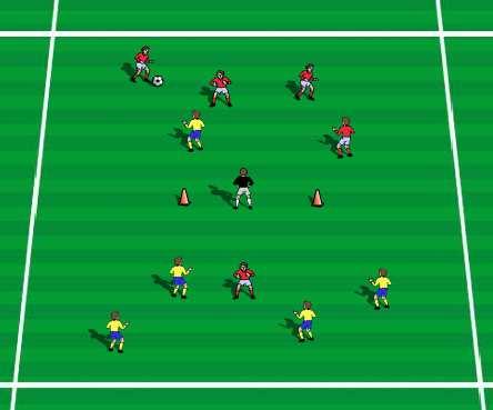 3-way goal defender passes into attacker who can score by dribbling to any of the 3 cones. Which player can score the most points?