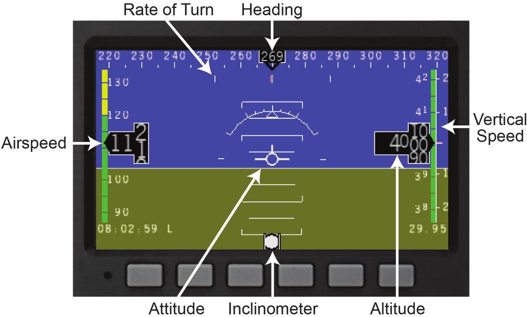 662 Appendix C: Basic Flight Maneuvers If your airplane features an electronic flight information system (EFIS), you will obtain the same information in a digital display.