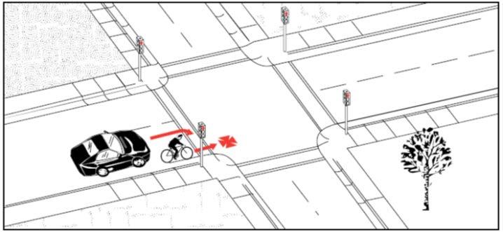 Along roadways bike crashes include 3% parking related (i.e. door zone crashes) and 12% rear-end or sideswipe.