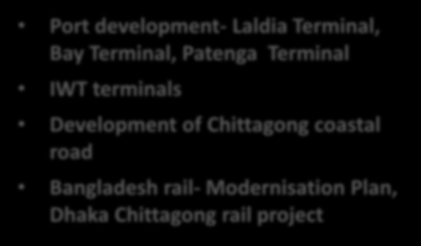 for housing, support infrastructure Demand for construction material Port development- Laldia Terminal, Bay Terminal,