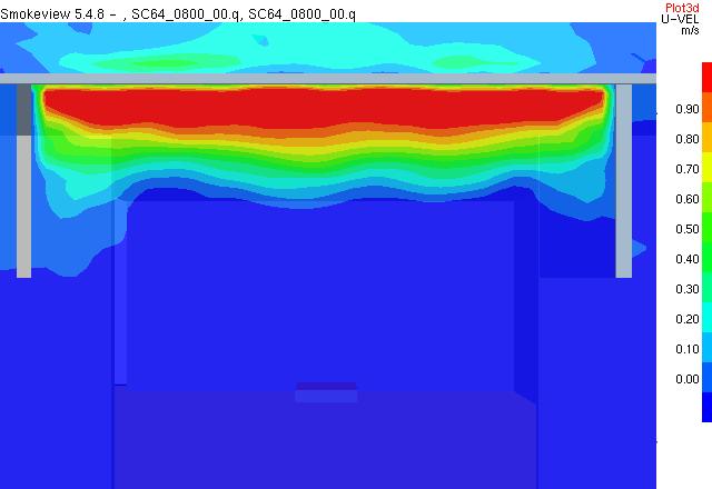 Figure 4.13 shows the velocity contours for simulation SC64 at 800 s. The velocity contours are very similar to the temperature contours but the wall effects are more pronounced.