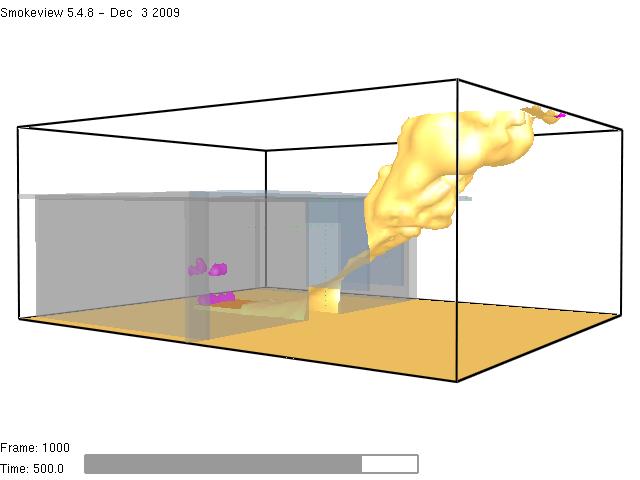 Figure 7.10: Typical flow characteristics for narrow compartment opening with 1 m downstand (Simulation F6) Figure 7.
