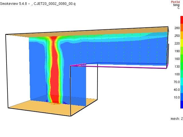 FDS is able to accurately predict the temperature profile of the ceiling jet and the characteristics of the flow layer close to the ceiling.