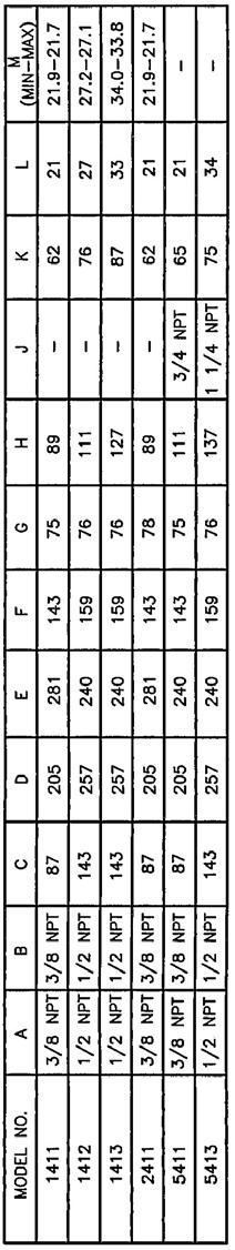 D. DIMENSIONS (Continued) Page 7 Y2375 METRIC Figure 4.