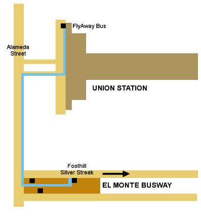 Bus Service from Union Station to Claremont via Montclair: Walk from the front of Union Station to Alameda Street. Turn left and walk south on Alameda to the El Monte Busway.