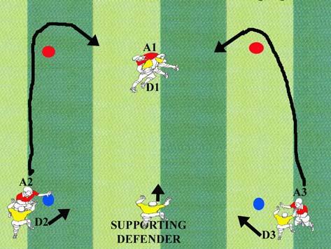 agility are required to get up quickly to prepare for the steal or denial of possession to the tackled team. At all times players must be allowed to exploit what they see.