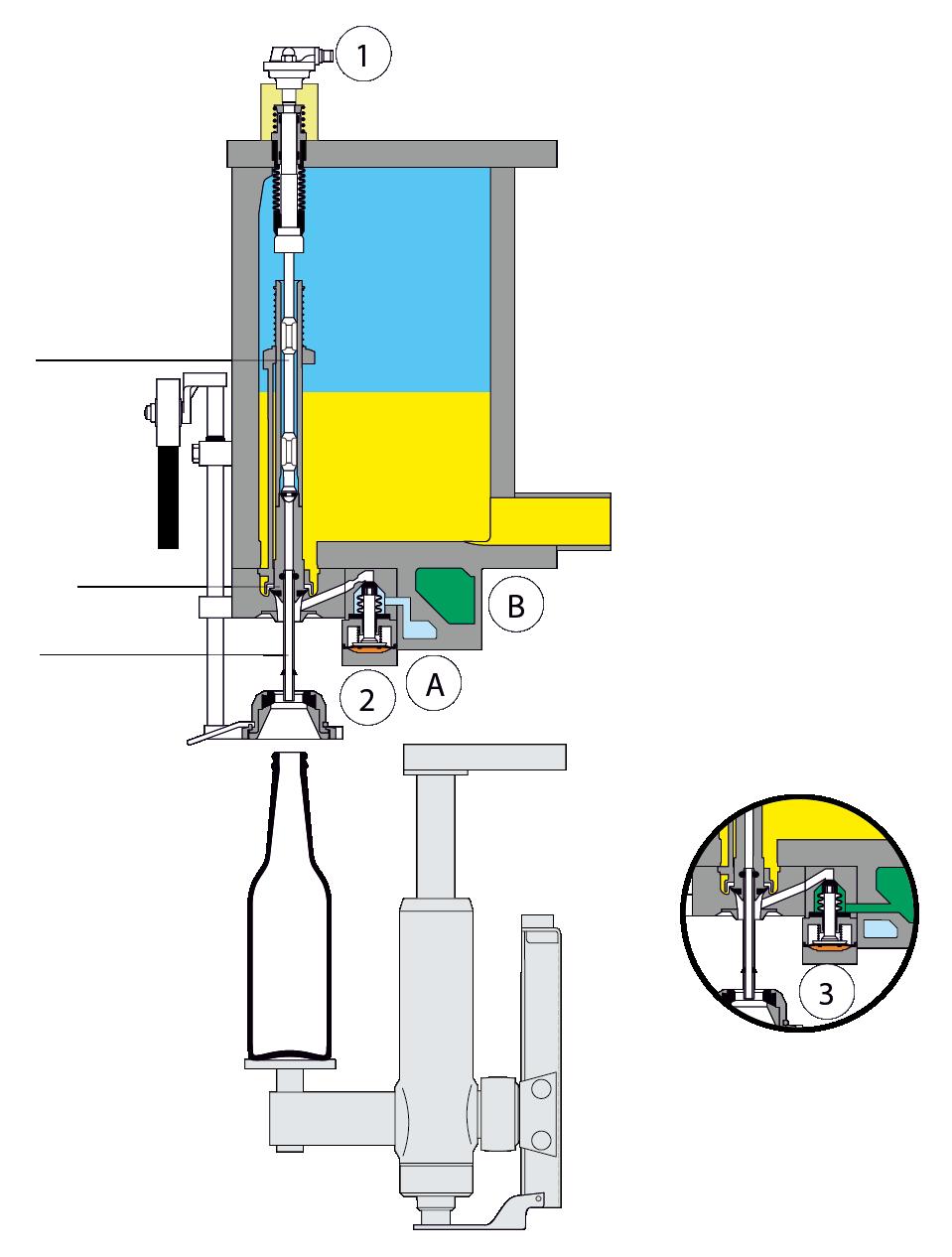 10 KRONES filling systems for beer Modulfill HRS short-tube filling system Functional principle of the valve First the glass bottle is pressed on and then pre-evacuated several times.