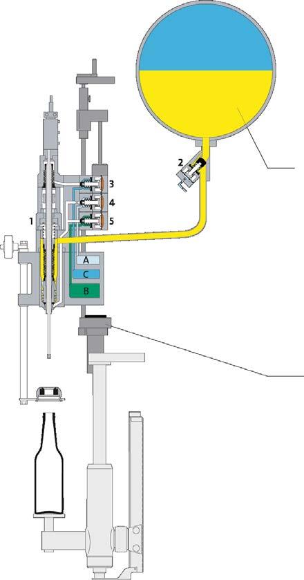 5 KRONES filling systems for beer Modulfill HES probe filler Functional principle of the valve First the glass bottle is pressed on and then evacuated several times.
