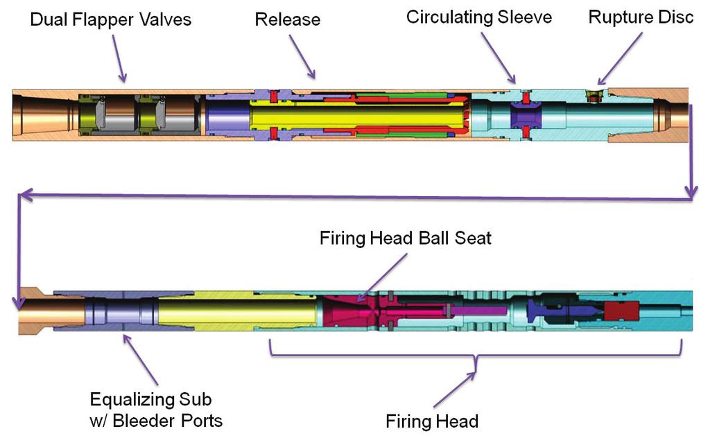 Bottom Hole Assembly (BHA) A standard coiled tubing BHA consists of a Ball Drop Type firing head, equalizer sub with pressure bleed ports, and a motor head assembly comprised of a secondary