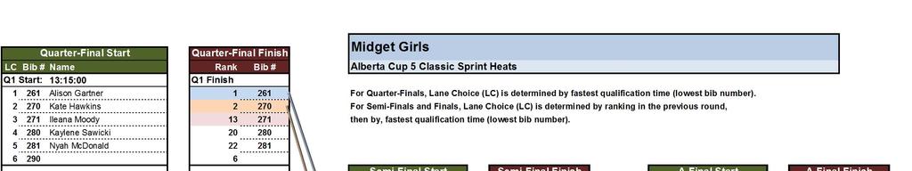 Quarter-Final Start Q1 Start: 13:15:00 Midget Girls 1 261 Alison Gartner 1 261 For Quarter-Finals, Lane Choice (LC) is determined by fastest qualification time (lowest bib number).