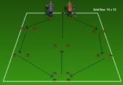 All players have a ball in a tight grid Gates are set up by using discs, 2 feet apart (more gates than players) 4 Change of Direction -select from the Players move about randomly dribbling the ball
