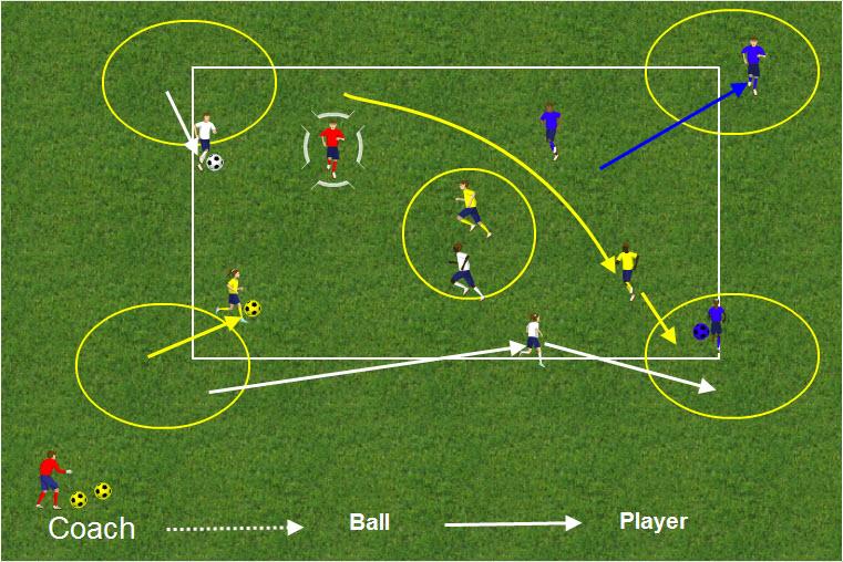 5. BOTH PLAYERS OFF THE BALL LOOKING TO CREATE SPACE Encourage players, the passer and the third player to make moves into the circles to create and find