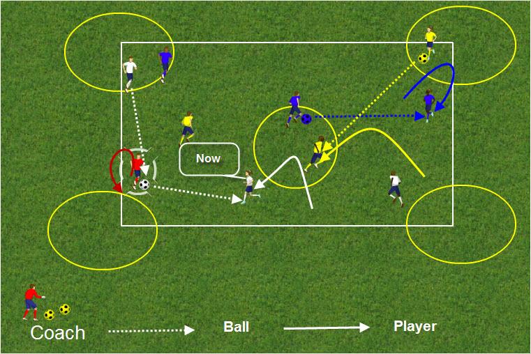 9. CLEVER MOVEMENT TO CREATE SPACE Players should think about using clever movement to find and create space For example, the white and blue team in the graphic have used an in to out