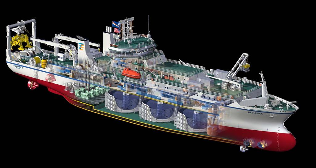 Cable Ships - Reliance Class Purpose Built: 2001-2003 140 m length 5500 + MT cable