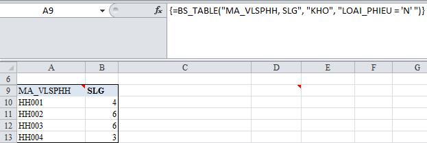 Các tham số trong ngoặc vuông ([ ]) có thể bỏ qua. select_list: là danh sách các cột đƣợc trả về trong bảng kết quả. select_list chính là khai báo sau từ khoá SELECT của câu lệnh SQL.
