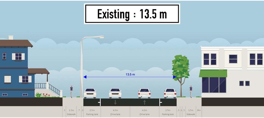Proposed Corridor Improvements Wide roadway allows speeding and shortcutting Large crossing distance for pedestrians and cyclists