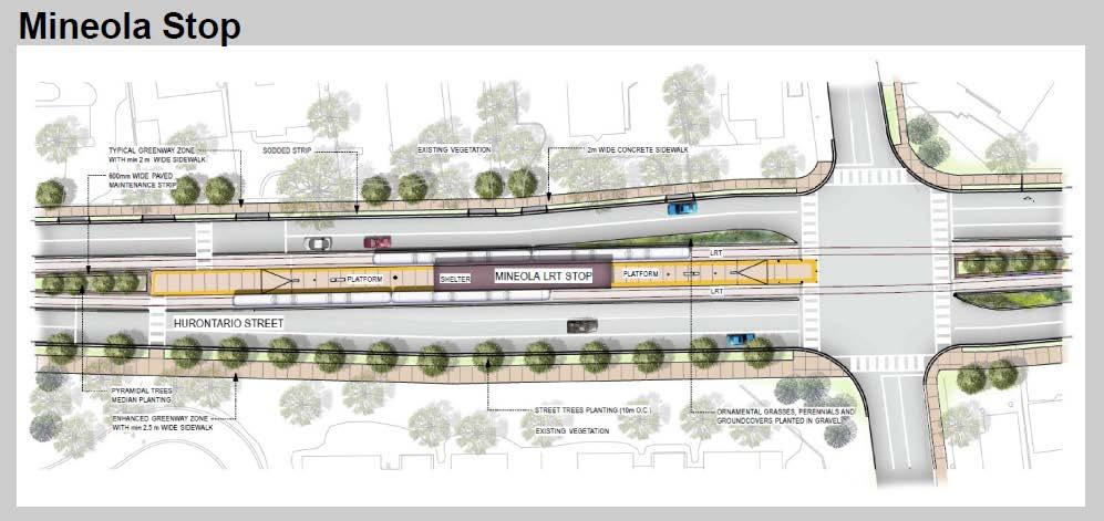 Project Features - Southern Segment Mineola Road LRT Stop LRT design refined over