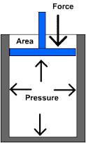 Pressure in Fluids o Pressure is the amount of force applied perpendicularly to an object per unit of surface