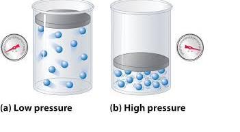o Pressure depends on the number of collisions between