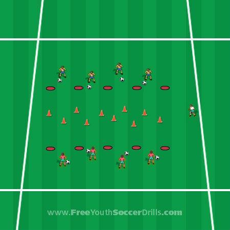 Activity #4: attleship estroyers - Create 2 zones about 8-10yrs apart using small cones that players must stay behind - Scatter a number of tall cones (battleships) between the 2 zones - ivide the