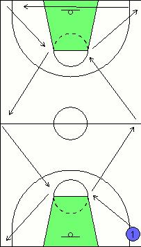 6.11 Footwork Drill Z Drill. Footwork drills Diagonal run (Z-drill) Purpose: To improve the ability of change directions quickly when running. Procedure: Players form single file behind the baseline.