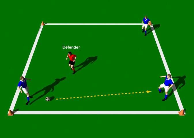 Week One Drill Three 3 v 1 Passing Under Pressure Objective of the Practice: This practice is designed to improve the technical ability of the Push Pass with an emphasis on disguise, pace, accuracy