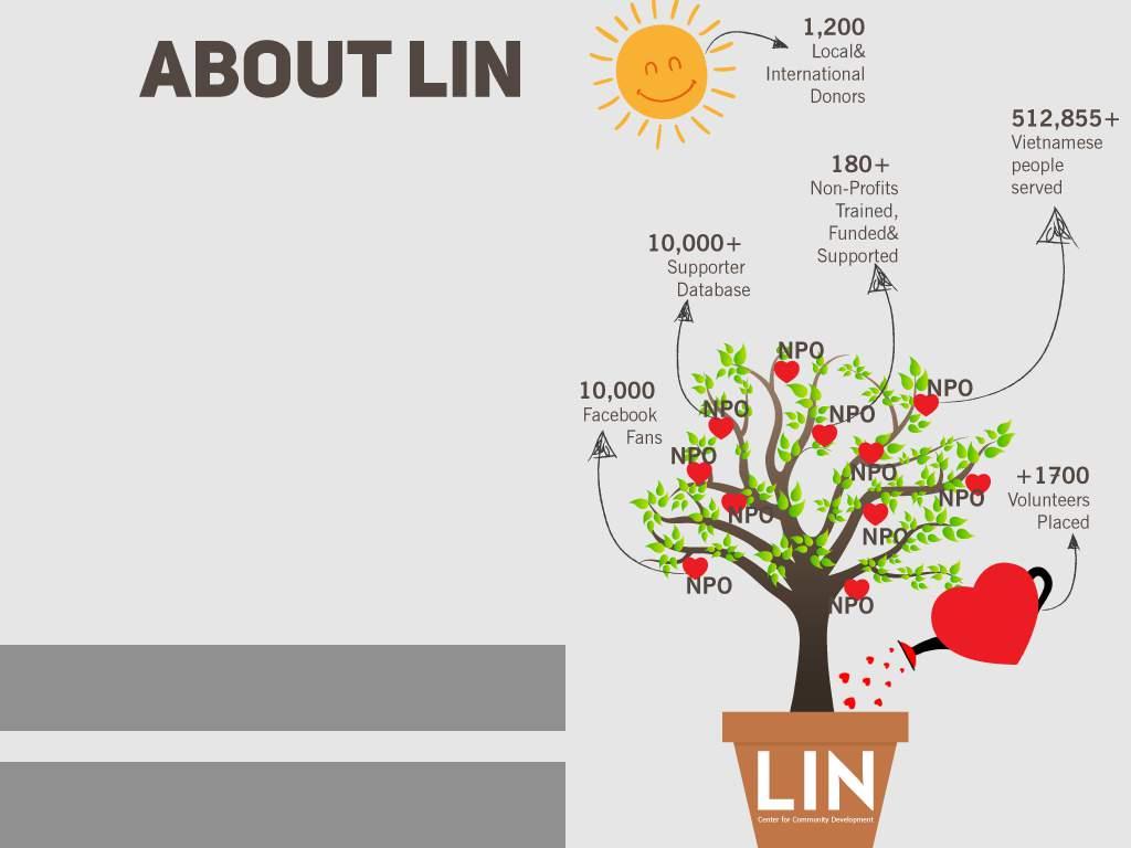 Imagine a pot of flowers. LIN is the pot of soil. LIN s 180-plus NPO partners are the flowers. LIN s volunteer network provides water while local and international donors provide the sun.