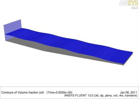 Animation of Oil Spread Effect of Wave Current 5m amplitude and 500m