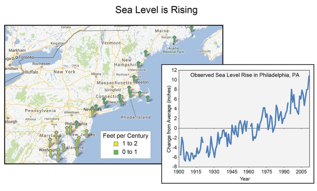 Rising sea level 1971-2000