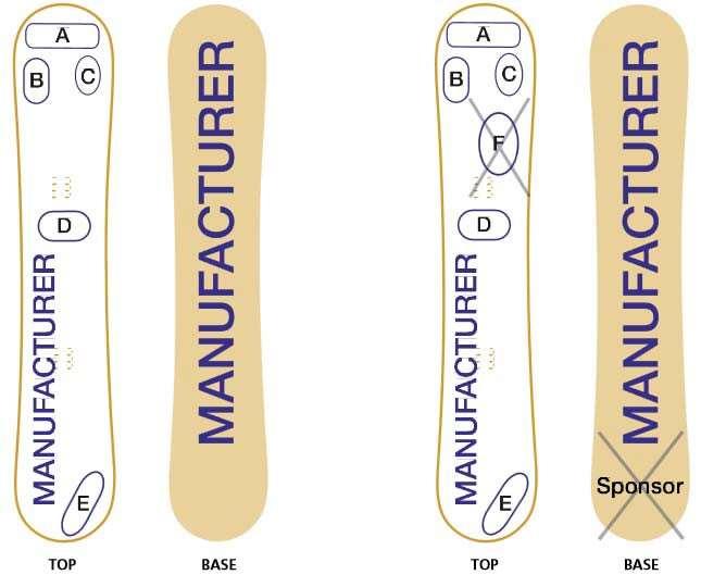 3. SNOWBOARDS The TOP of the snowboard may carry: the commercial marking of the manufacturer Up to five sponsors markings with a total surface area of 500cm², but none