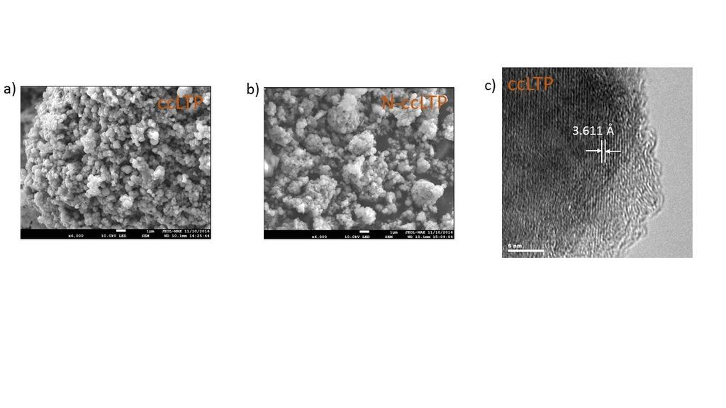 Figure S6. SEM images of (a) ccltp and (b) N-ccLTP obtained at 700 o C. The scale bars are the same, i.e. 1 µm. (c) TEM image of ccltp obtained at 700 o C. The scale bar is 5 nm. Figure S7.