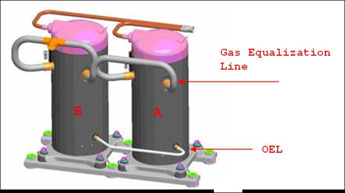 4.3.2 Four-pipe scheme The four-tube scheme uses separate tubes for gas and oil balancing (Fig. 3). The dedicated GEL (gas-equalization line) guarantees pressure balancing.