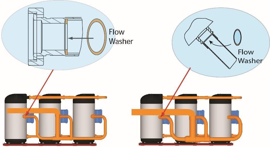 To achieve proper balance across the entire operating envelope a gas flow restrictor is required and is positioned inside the suction line connection or T-fitting of the smallest compressor.