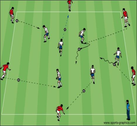 Topic: Passing and Receiving for Possession Objective: To improve the players ability to pass, receive, and possess the soccer ball when in the attack Warm up Dutch Square: Half of the players on the