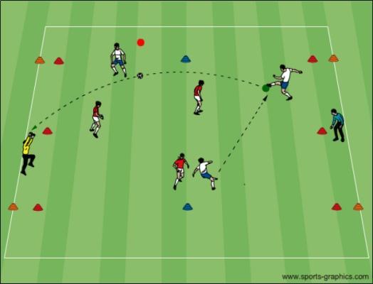 before crossing the goals. A player scores 3 points for every lofted/driven ball he/she strikes successfully. Receiving players can catch the ball.