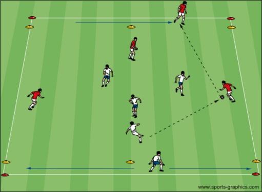 Topic: Passing for Penetration Objective: To improve decision making in possession and the ability of the players to beat defenders with a pass Warm up Pass and Move: Split players into groups of 3