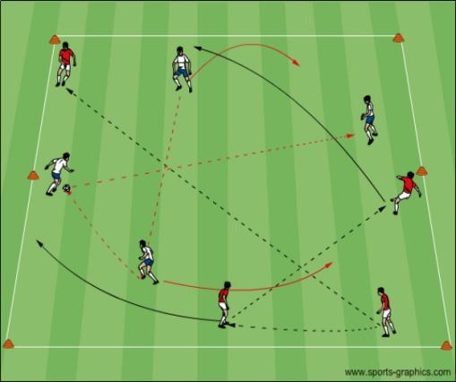 Topic: Attacking Shape Objective: To help the players understand the importance of individual, group, and team shape when in possession of the ball Warm up Strike the ball with the proper Inter