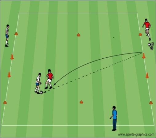 Passes should not be more o Body weight on front of that 10 yds. long. After the pass, the player will press the receiver.