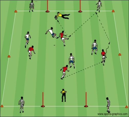 Topic: Penetration by Dribbling, Passing and/or Shooting Objective: To improve help players recognize when to penetrate by dribbling, passing and/or shooting Warm up 1v1 to Two Small Goals : In a