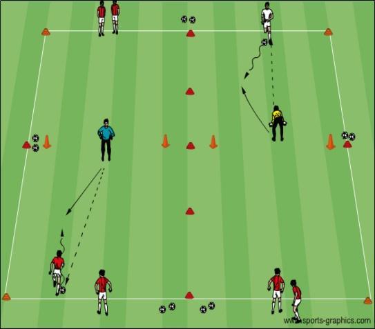 Topic: Goalkeeping Dealing with Breakaways Objective: To improve the proper technique and decision making of goalkeepers when confronting an attacker in a 1v1 situation Warm up Breakaway Goalie Warm