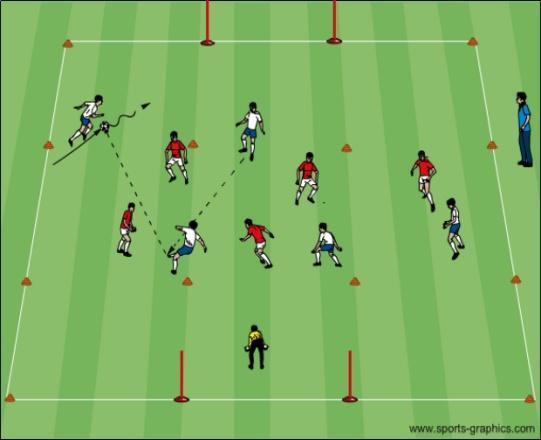 Coach: Concentrate on the proper GK technique Play game that will incorporate skill Game Situation Breakaway: A 40x50 yard grid is divided in three zones.