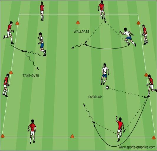 Topic: Combination Play Objective: To assist players to recognize when to combine with teammates and what combination is appropriate to use Warm up Dutch Square: Half the players create a square in a